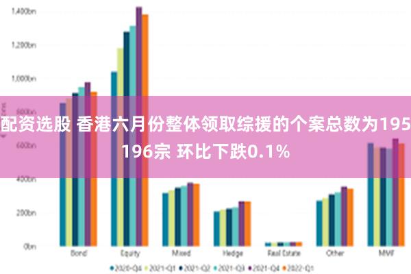 配资选股 香港六月份整体领取综援的个案总数为195196宗 环比下跌0.1%