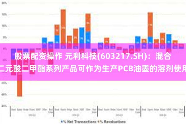 股票配资操作 元利科技(603217.SH)：混合二元酸二甲酯系列产品可作为生产PCB油墨的溶剂使用