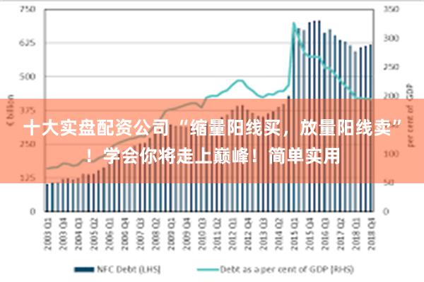 十大实盘配资公司 “缩量阳线买，放量阳线卖”！学会你将走上巅峰！简单实用
