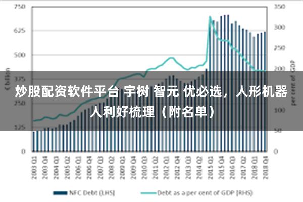炒股配资软件平台 宇树 智元 优必选，人形机器人利好梳理（附名单）