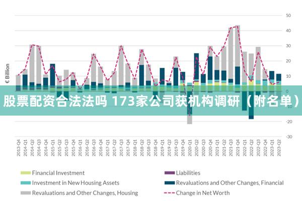 股票配资合法法吗 173家公司获机构调研（附名单）