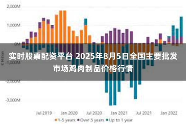 实时股票配资平台 2025年8月5日全国主要批发市场鸡肉制品价格行情